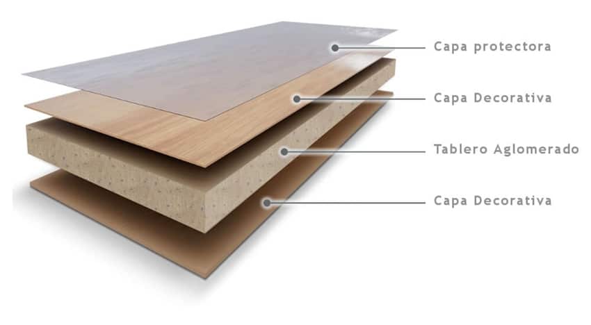 muebles de melamina